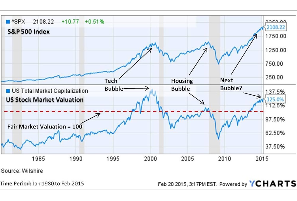 property market index